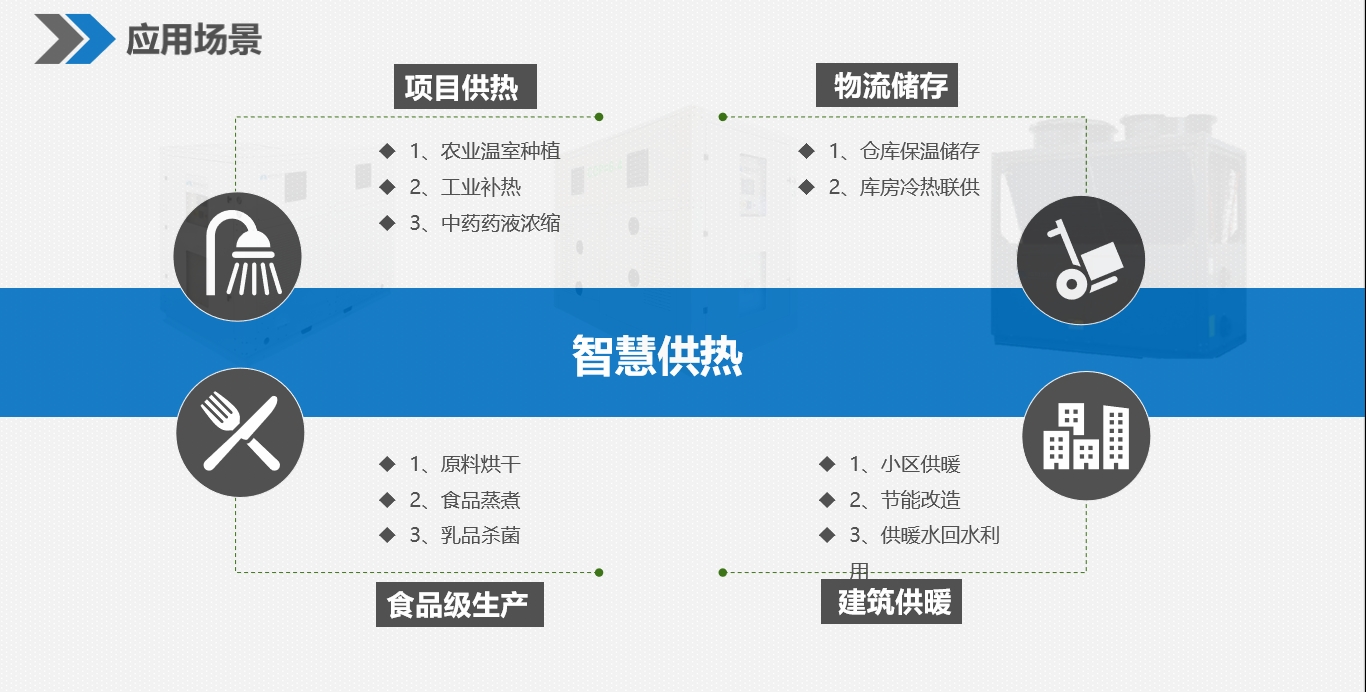 應(yīng)用場(chǎng)景.png