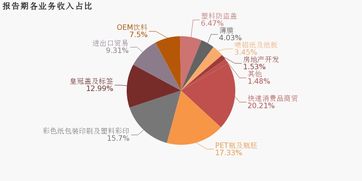 紫江企業(yè)2019上半年業(yè)績分析 歸母凈利潤同比下滑6.5%，降幅超營收