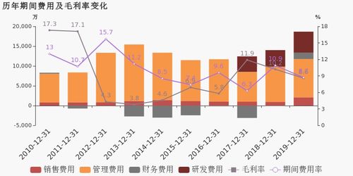 深紡織A 2019年實(shí)現(xiàn)扭虧為盈，物業(yè)租賃與演出經(jīng)紀(jì)雙輪驅(qū)動(dòng)利潤增長