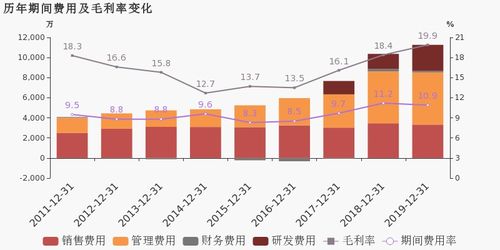 東方中科2019年財(cái)報(bào)解讀 歸母凈利潤同比增長19.8%，演藝與經(jīng)紀(jì)業(yè)務(wù)成核心引擎