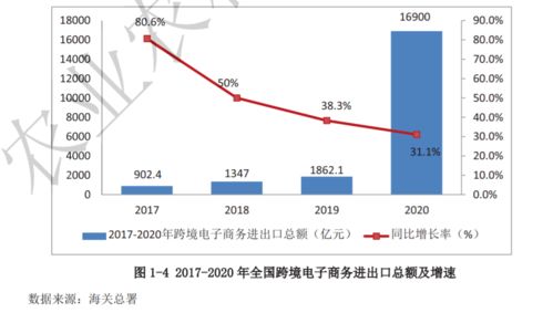 全國農(nóng)產(chǎn)品跨境電子商務(wù)發(fā)展報告（2020-2021）正式發(fā)布，探索經(jīng)營性演出及經(jīng)紀(jì)業(yè)務(wù)新機(jī)遇